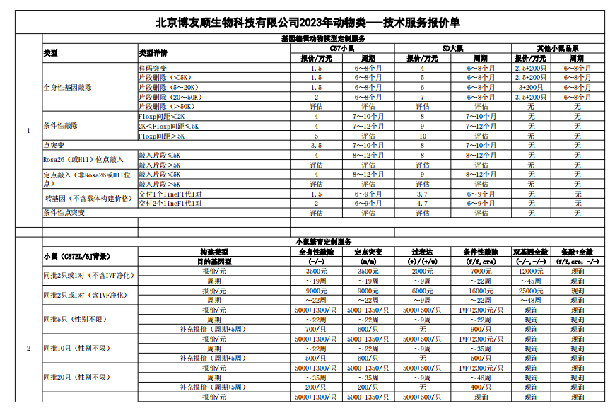 报价表